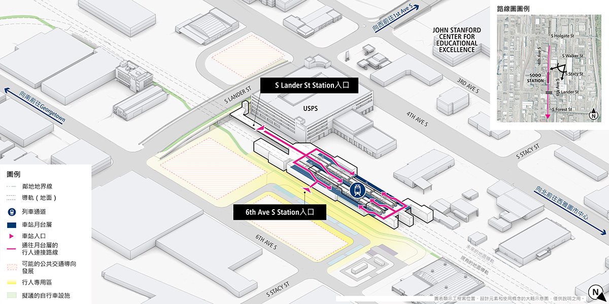文字框A SODO車站位於S Lander St北邊的5th Ave S，這裡有一個車站入口，此為潛在項目區域的3D效果圖。粉紅色線和箭頭表示通往月台層的行人連結動線，乘客可以在月台層搭乘列車。